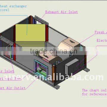 Plate Air to Air Heat Exchanger Price photo-5