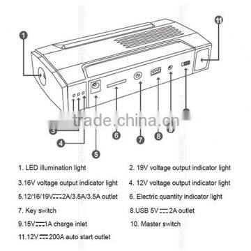 SUNPOW OEM/ODM Auto Starter Smart Power Jumper photo-2