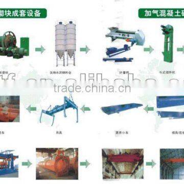 Flyash aac line on sale 20,000-300,000CBM