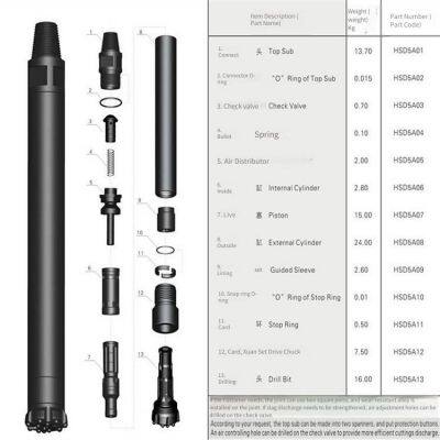 Hd45a Impactor, 4-inch Quick Impactor, Dhd345k Impactor, Dhd340 Impactor, Gold4 Impactor