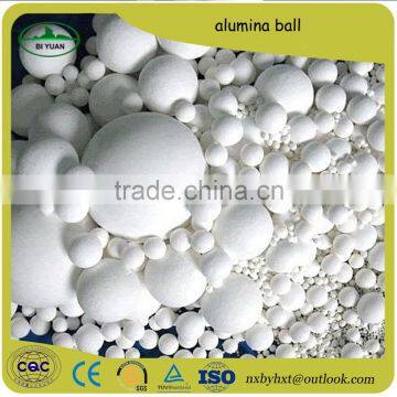 High Temperature Activated Alumina Ball Manufacturers