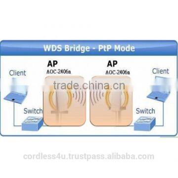 C4U-2AOC2406n Up to 2km New 2.4Ghz Mimo Point to Point Data Link FCC CE photo-5