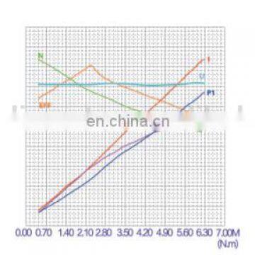Electric Motor dc China Wuxi Jinle 12volt Hydraulic photo-5
