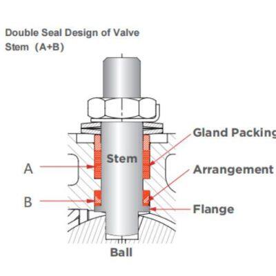 Floating Ball Valve photo-3