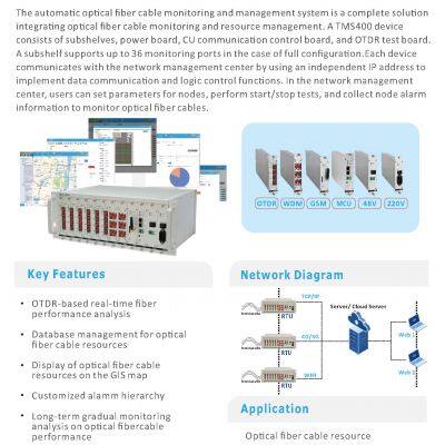 Система мониторинга оптической волоконной сети