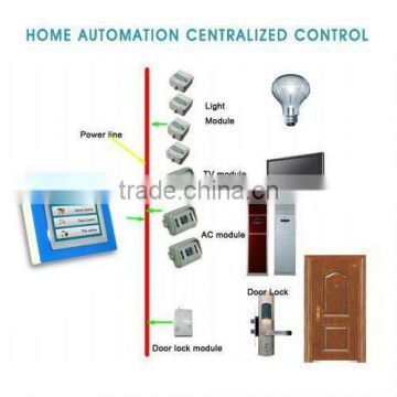 local wall touching centralized controller in smart home/x10 home auotmation