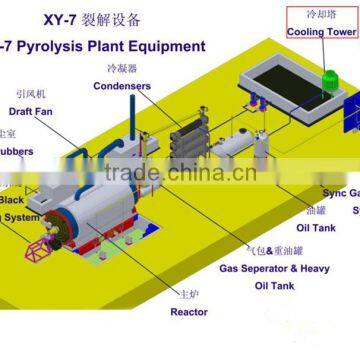 Qingdao BOJIA Best cooling system waste rubber tyre pyrolysis machine