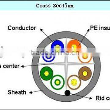 high quality cat6 utp lan cable from cable factory
