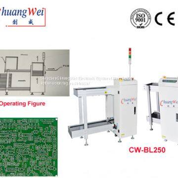 Automatic Sucking Loader,CW-BL250