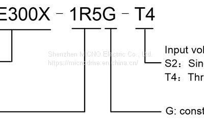 KE300X Series Mini Frequency Inverter