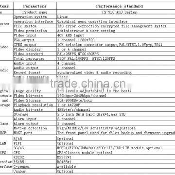 4CH HDDAHD MDVR With GPS 3G WIFI Support Playback CMS MOBILE DVR photo-2