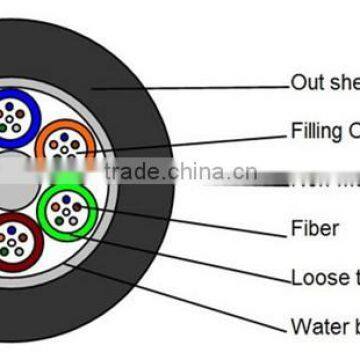 Long Distance Telecom Cable for Outdoor Use - GYFTY