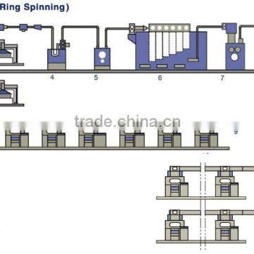 High efficient blowing and carding machine