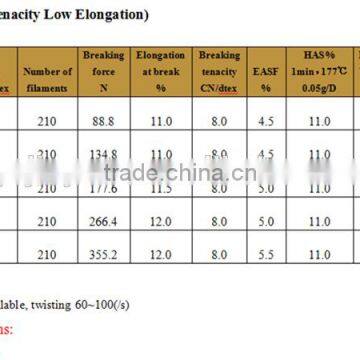 High Tenacity Low Elongation Reliance Pet Filament Yarn photo-5