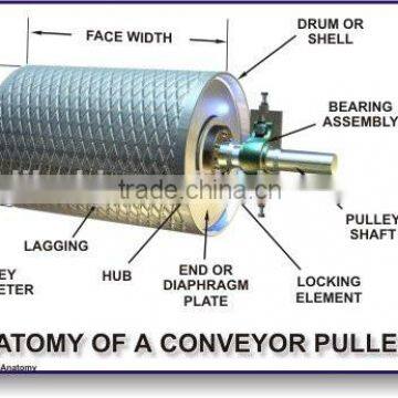 Dia 200 to 1800mm Head Pulley With Rubber Lagging photo-6