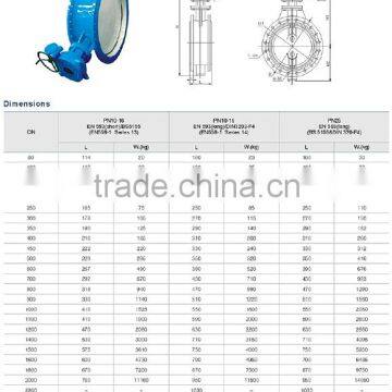 OEM Chinese Manufacturers JIS DPS Wafer Lug Double Eccentric Flanged Butterfly Valve photo-5