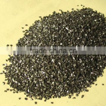 high purity abrasive silicon carbide