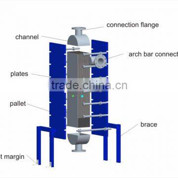 Panstar laser welded Heat Exchanger for petroleum and automotive industry