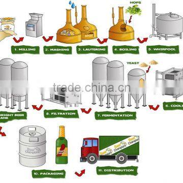 stainless steel commercial mash equipment