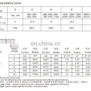 16A030 12V 60W Micro Dual DC Gear Motor for Excavator Throttle
