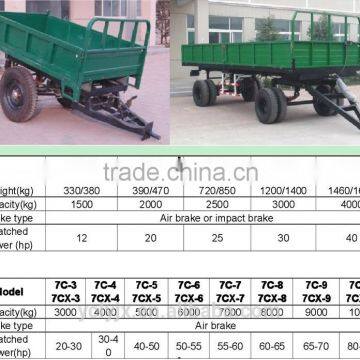 7Cx-1.5/2/3/3.5/4 Series Farm Trailer