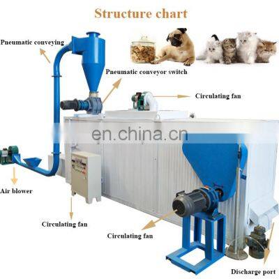 High Performance Mesh Belt Dryer for Fish Feed Pellets photo-5