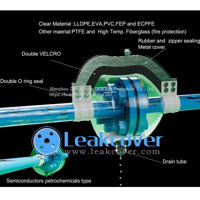 Double Containment Piping system