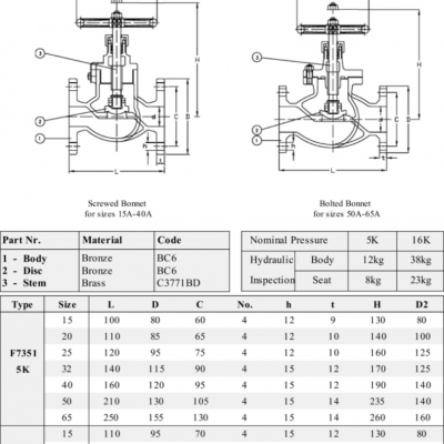 Marine Valve F7409 Jis-16k Bronze Sdnr Valve - Union Bonnet With Ccs Classification Society Certificate photo-2