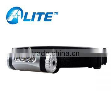 Popular Led Headlamp Manufacturers