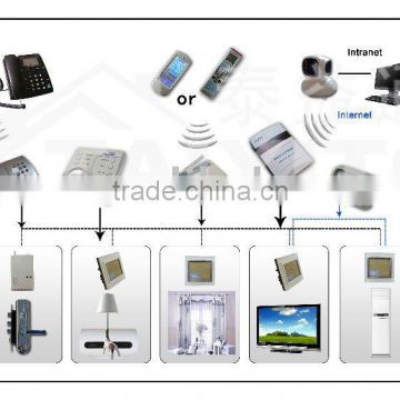 smart building automation control system