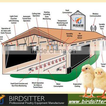 full automatic environment controlled farm equipment