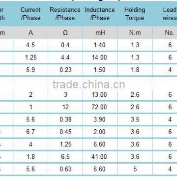 Micro Stepper Motor 2 Phase 1.8 Degree for 3D Printer & CNC Hobbyist photo-2