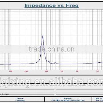 China Speaker Manufacturer 27mm 4ohm Flat Panel Speaker photo-4