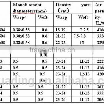 Anti-static Polyester Forming for Nonwoven Cloth