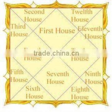 ASTROLOGY-FREE CONSULTANCY AND GUIDE LINES- NO CHARGES