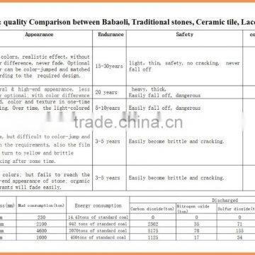 Advance Corrosion Resistance 2.5-3mm Thickness Corrosion Resistance Flexible Sandstone, Exterior Wall Sandstone photo-6