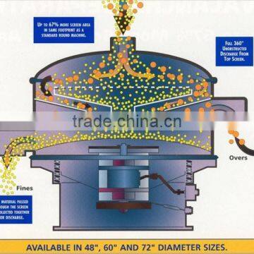 round stainless steel spice sifter vibratory filters calssifiers