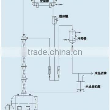 JH200 Series Alcohol Recovery Tower photo-2