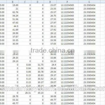 Industrial Unman Station Central Monitor System photo-6
