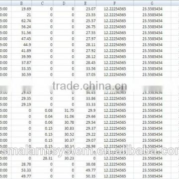 Remote Monitor Center Software, Central Monitor System CMS photo-5