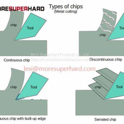the Relationship Between Cutting Elements and Chips photo-3