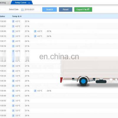 Muti-functional GPS Intelligent Tracking Platform for Cago/asset Monitoring photo-3