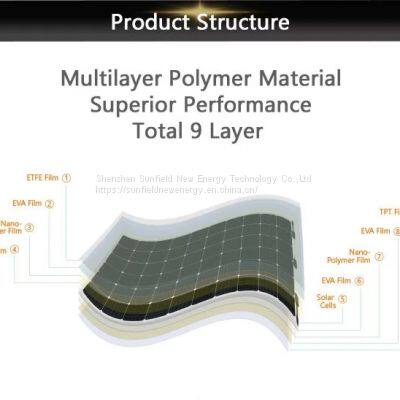 100W 200W 19.8V High Efficiency Mono Flexible Solar Panel photo-5