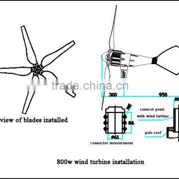 alternator for wind turbine