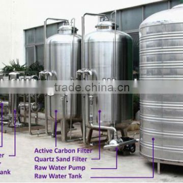 pure water treatment