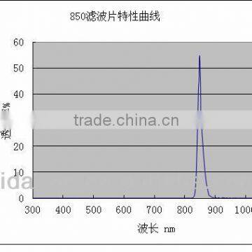 850nm Bandpass Filter photo-2