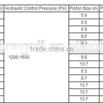Petroleum Equipment API & ISO Standard Double Ram Type Preventer for Oilfield photo-5