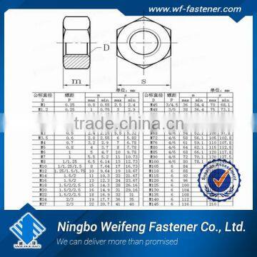 Russia Supplier High Tensile Bulk Packing Zinc Plated Foundation Bolt Construction photo-2