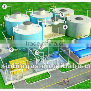 PUXIN medium and large size anaerobic digester