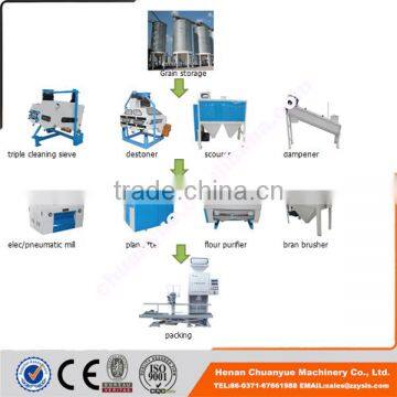 For Small Business--grain Processing Machinery for Wheat Flour Milling photo-4